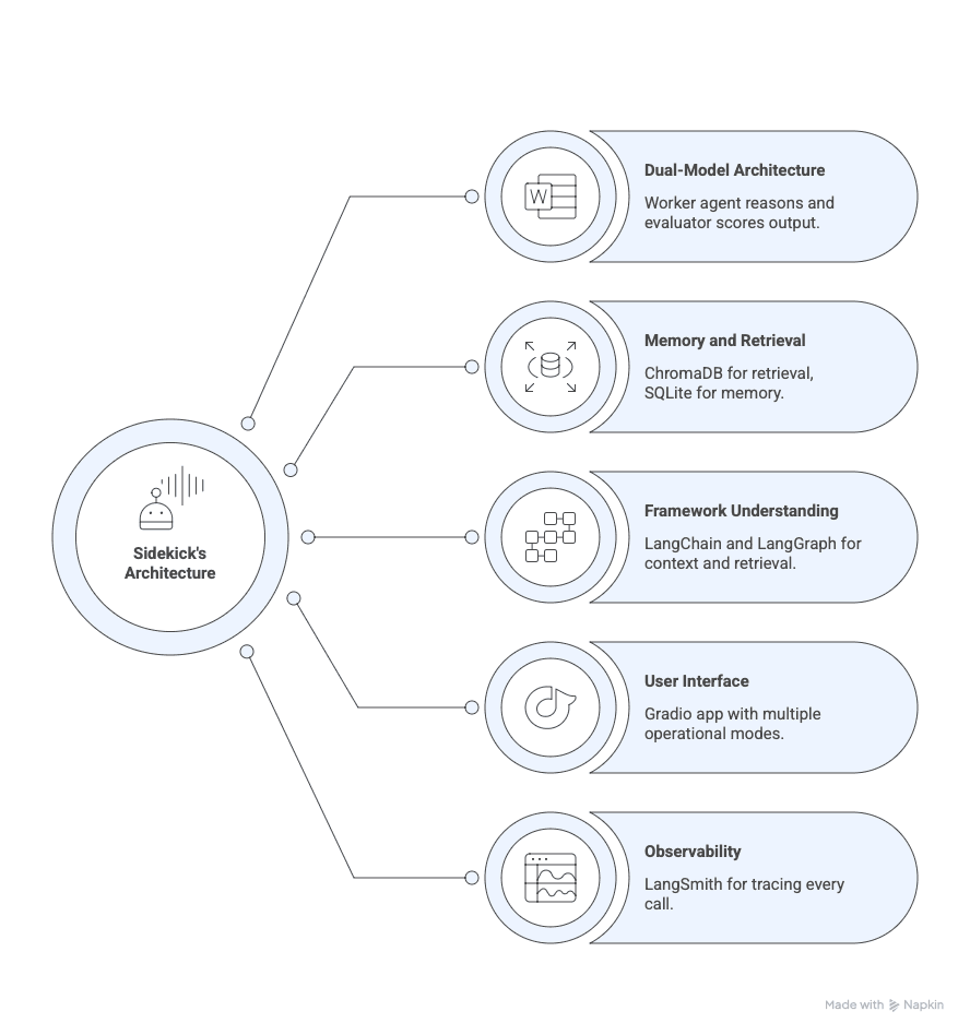 Sidekick — AI Co-Worker